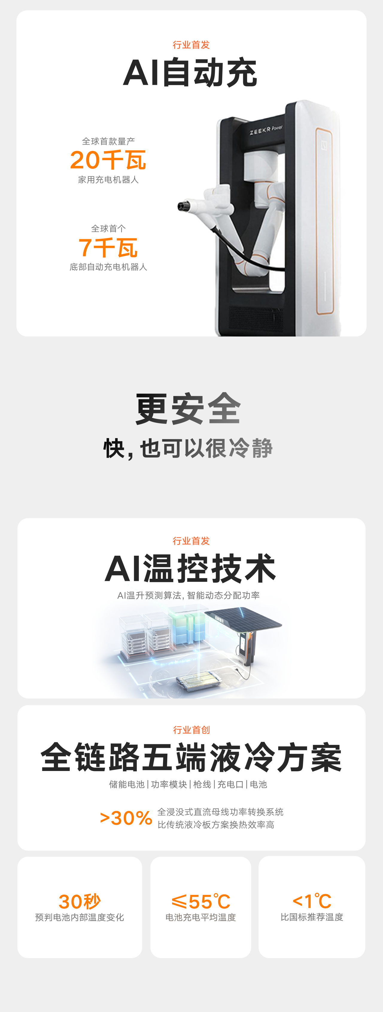 吉利智充C12五城落地:单枪峰值2250kW,10%-97%补能仅8分40秒 详情细节