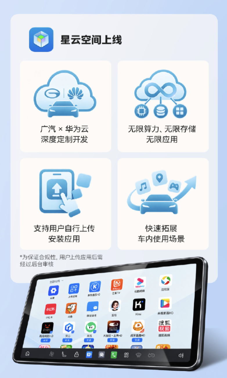 埃安RT OTA升级:广汽×华为星云空间上车,支持自定义上传应用 详情细节