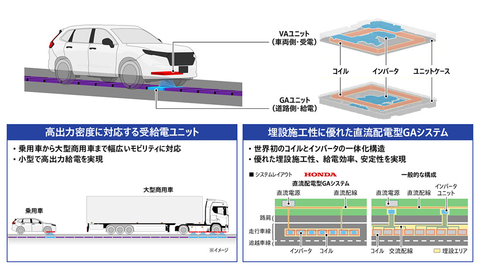 本田研发无线供电道路系统:可为行驶中电动汽车进行非接触充电,后续将开展高速公路实测 车型实拍