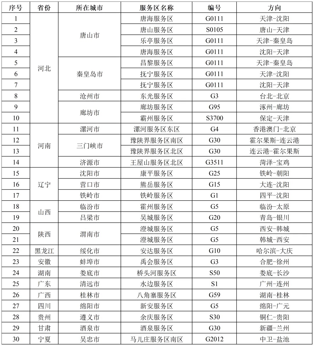 国家能源局数据:国庆前三天高速充电296.86万次,充电量同比增长近五成 详情细节