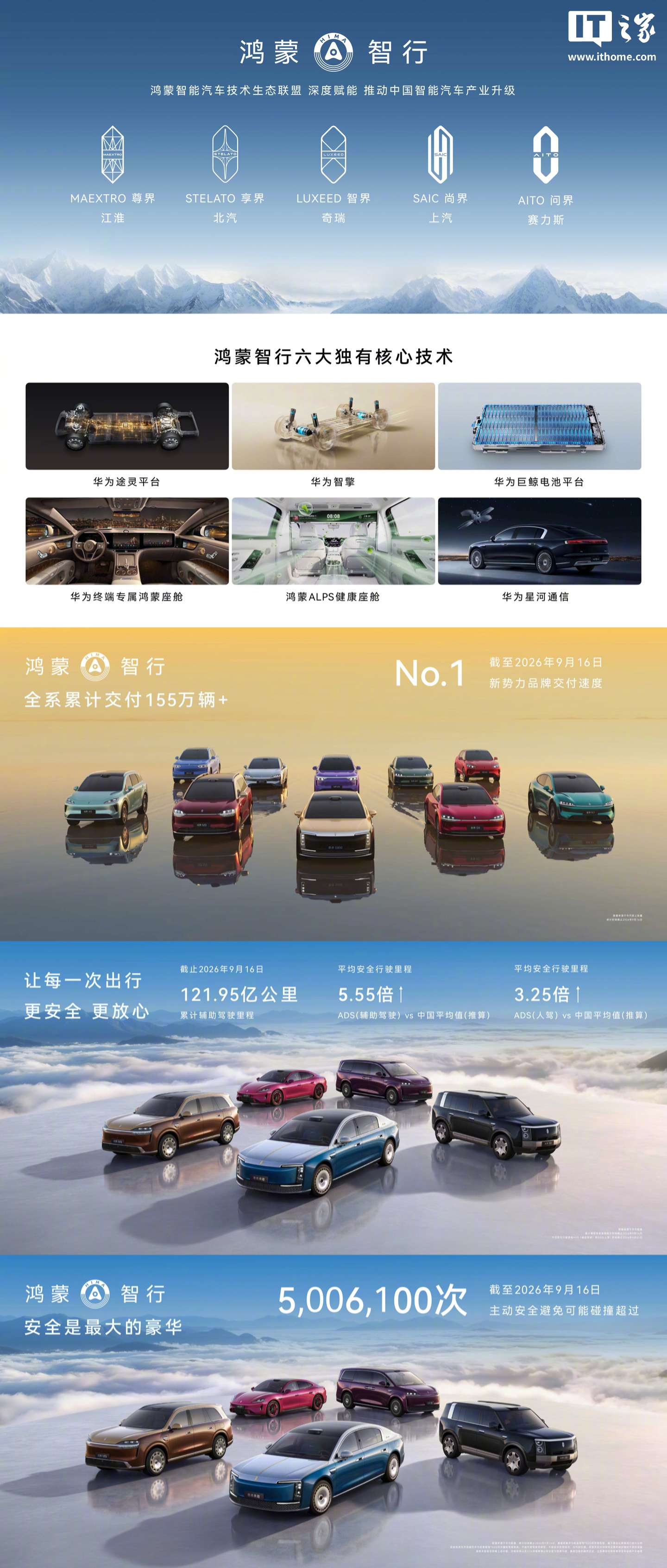 鸿蒙智行五界品牌顺序重排:AITO问界移交赛力斯主导,合作模式进入新阶段 详情细节