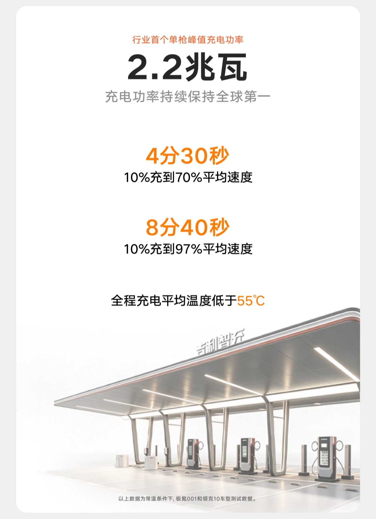 吉利智充C12五城落地:单枪峰值2250kW,10%-97%补能仅8分40秒