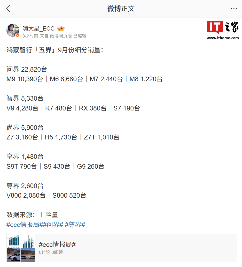 问界M9 连续四个月登顶:50万以上车型销量第一,16周交付破40000台 详情细节