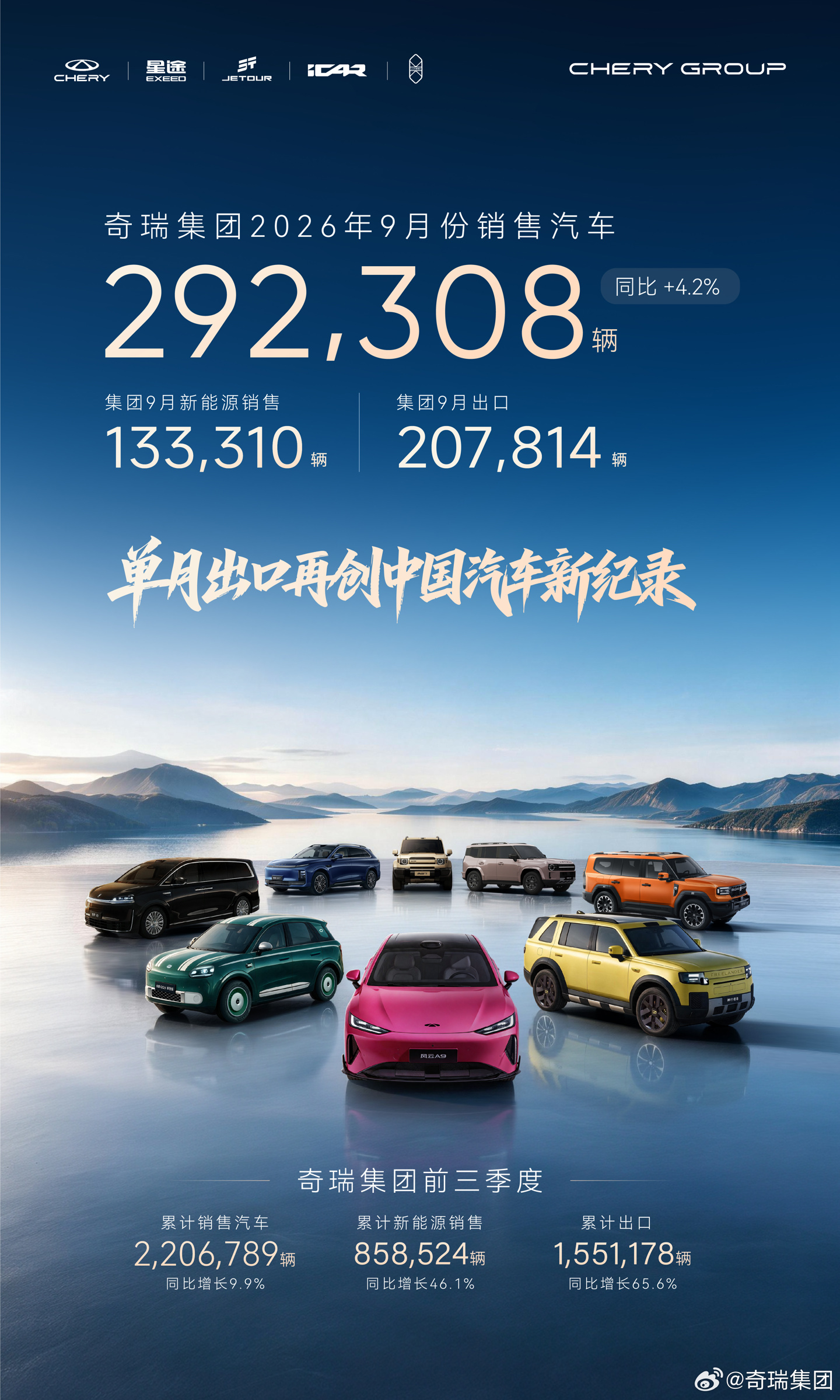 奇瑞集团9月销量解析：新能源与出口双线破纪录，星途、智界承压待解 详情细节