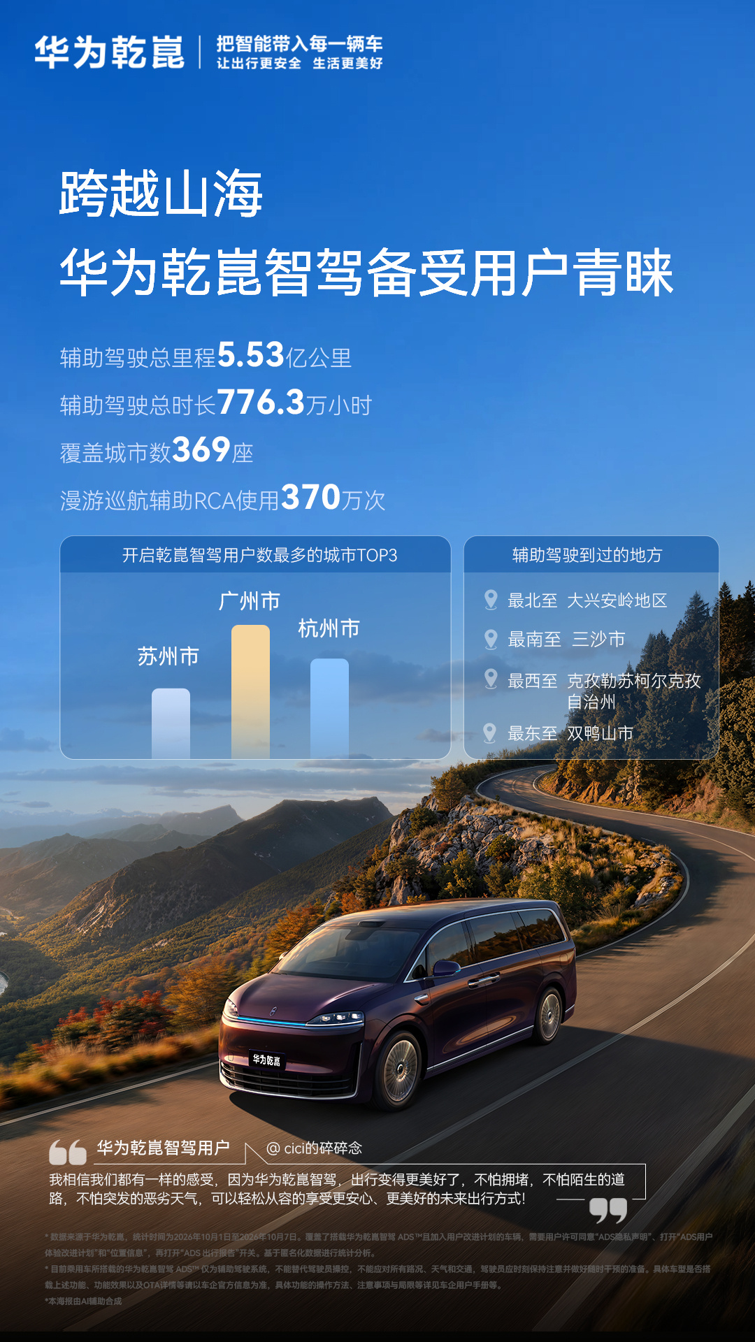 去年同期的 1.88 倍,华为乾崑智驾国庆 7 天假期辅助驾驶累计里程达 5.53 亿公里 车型实拍
