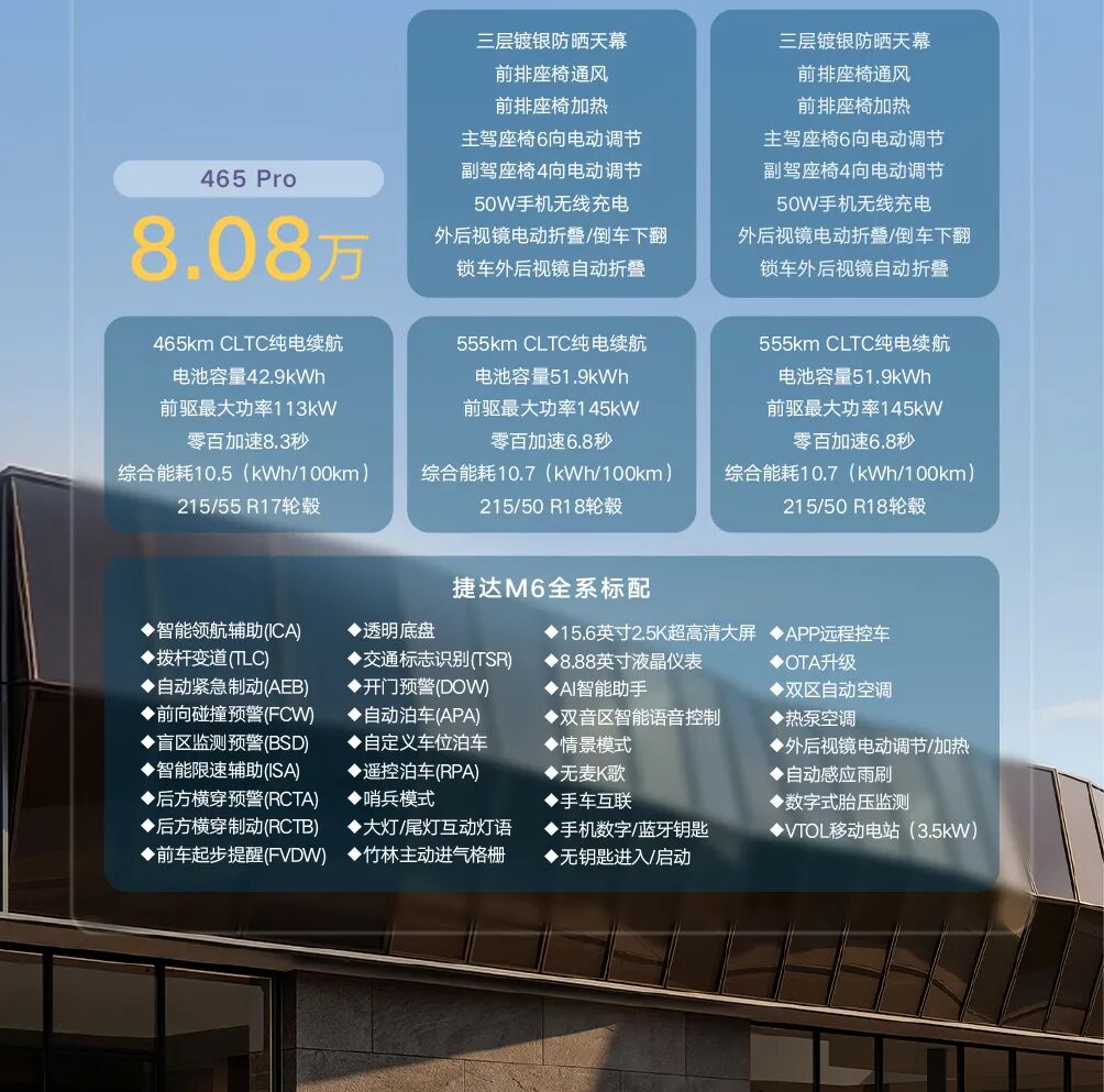 一汽-大众捷达 M6 开启预售:8.08 万元起,最高续航 555km 配城区 NOA 详情细节