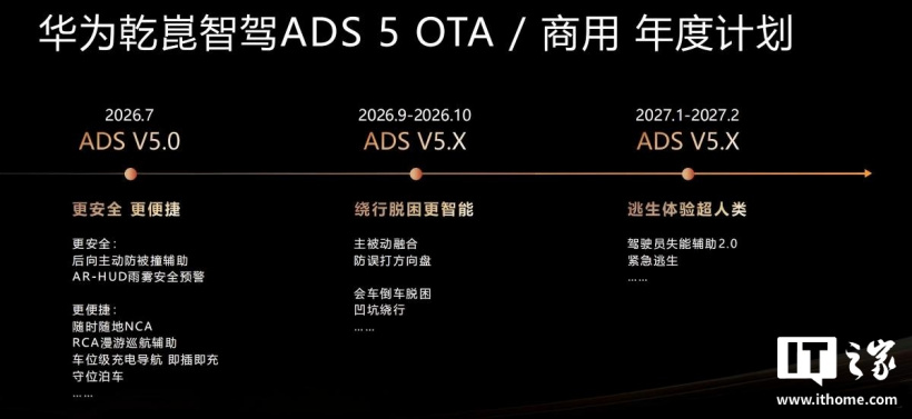 华为乾崑智驾 ADS 5 九月 OTA 推送：组队出行与实时对讲上线，AR 人找车解决寻车痛点 详情细节