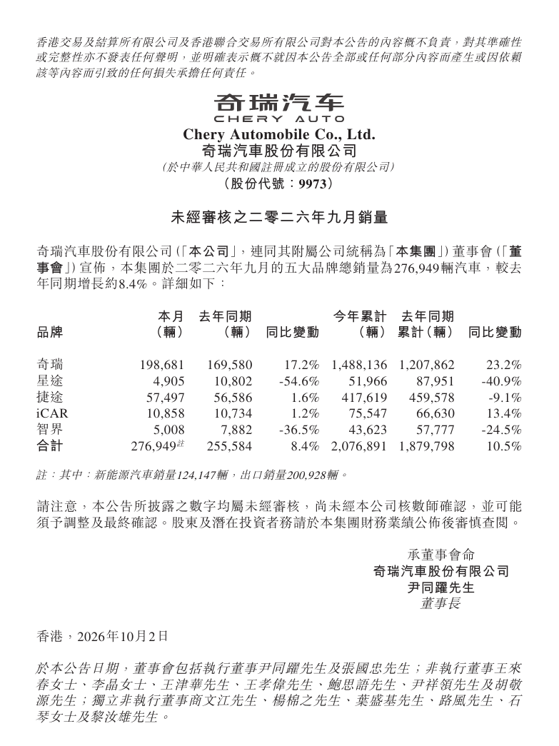 奇瑞集团9月销量解析：新能源与出口双线破纪录，星途、智界承压待解