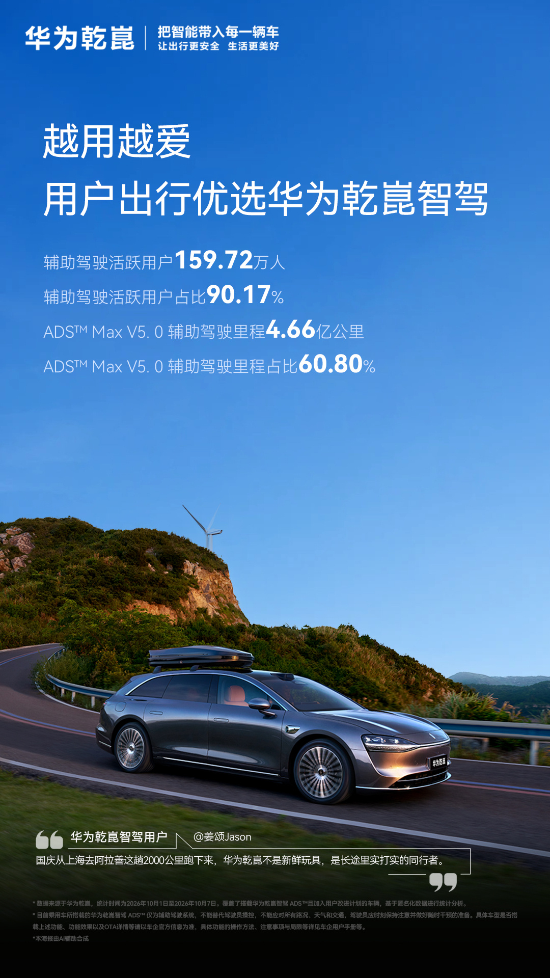 去年同期的 1.88 倍,华为乾崑智驾国庆 7 天假期辅助驾驶累计里程达 5.53 亿公里 车型实拍
