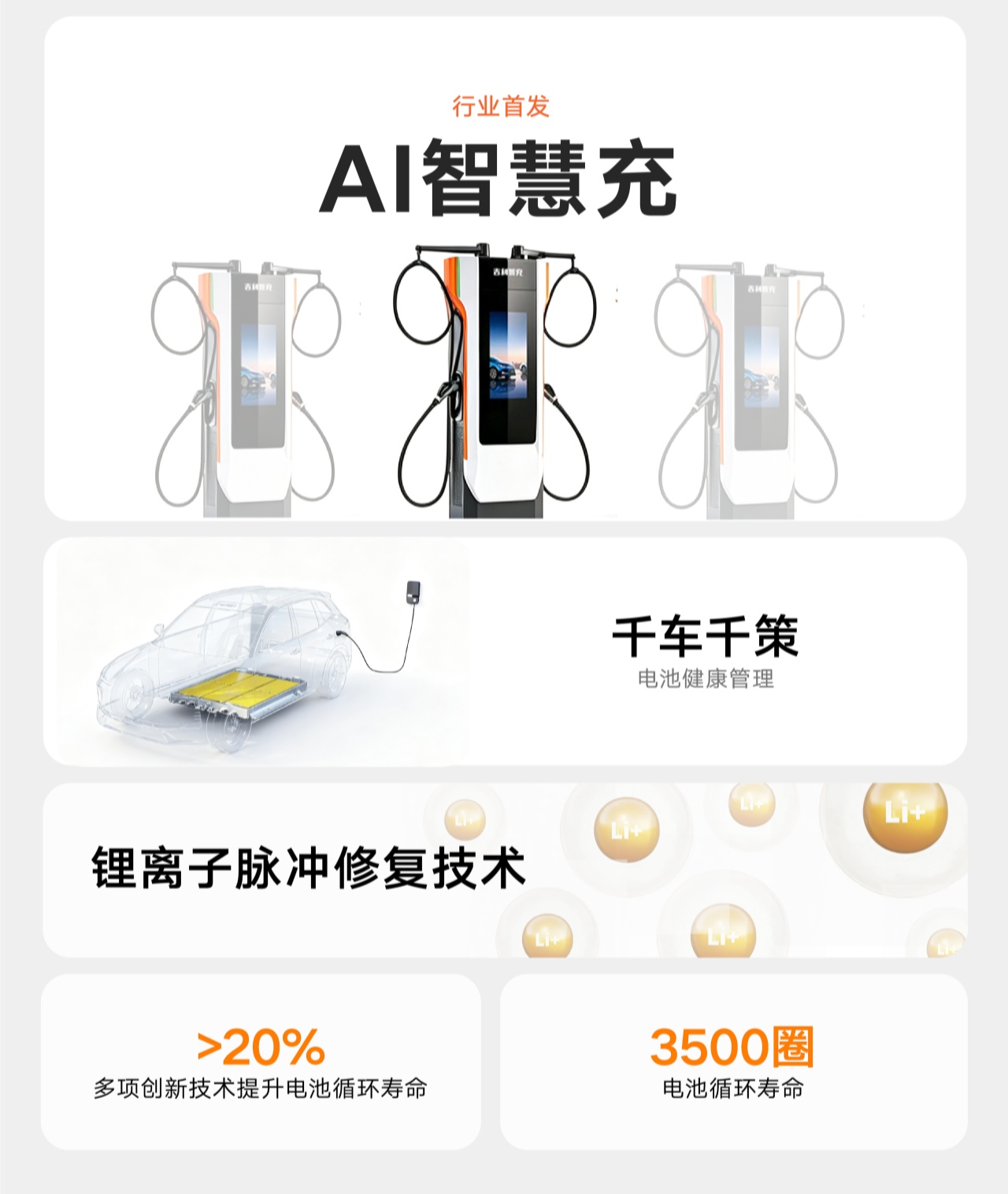 吉利智充C12五城落地:单枪峰值2250kW,10%-97%补能仅8分40秒 详情细节