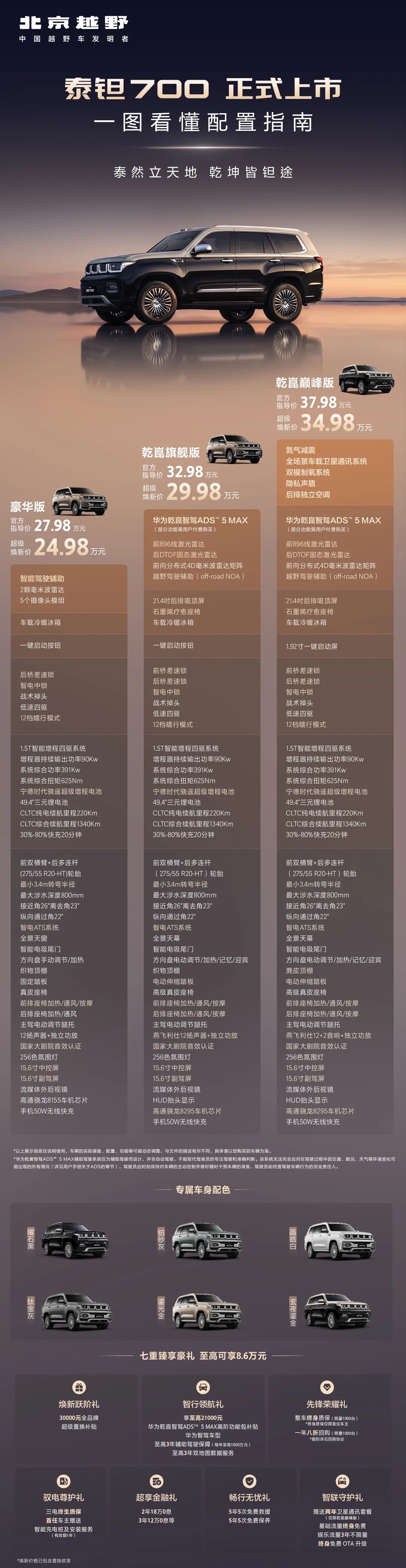 北京越野泰钽700开启首批交付：华为乾崑智驾ADS 5加持，超级焕新价24.98万元起 详情细节