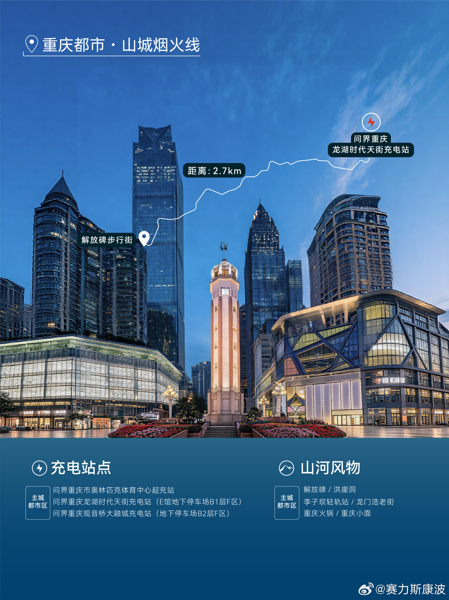 问界发布重庆自驾充电路书:5条线路串联30座站点,2028年将覆盖300+经典路线 详情细节