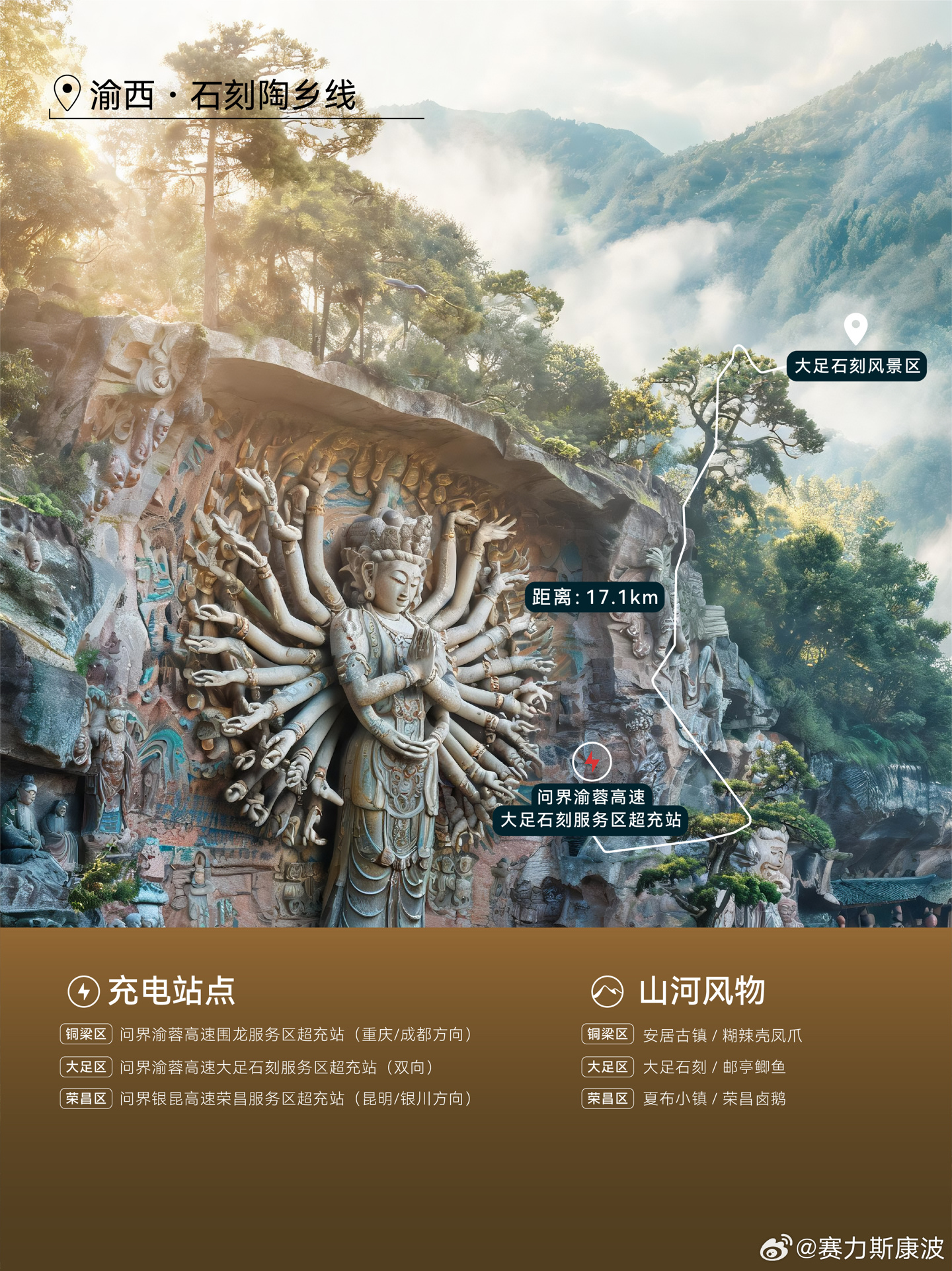 问界发布重庆自驾充电路书:5条线路串联30座站点,2028年将覆盖300+经典路线 详情细节